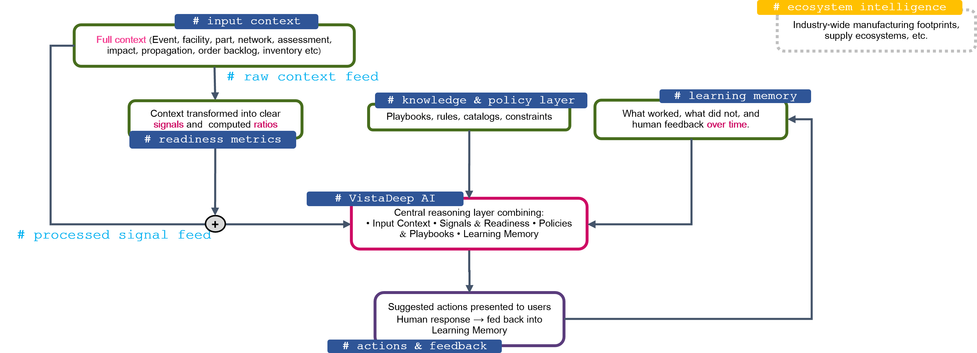 VistaDeep Morvela Architecture Diagram